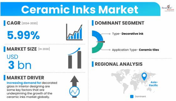Ceramic-Inks-Market-Dynamics